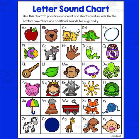Biginning Sound Chart Printable