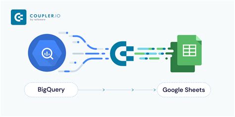 Google Sheets Integration With BigQuery Building Tables Like a