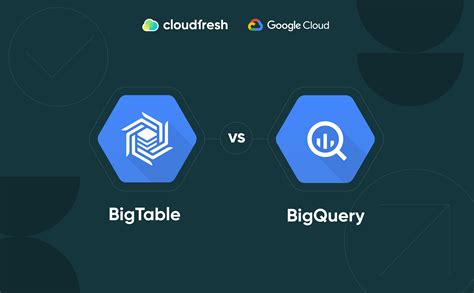 Bigquery Difference Between Tables