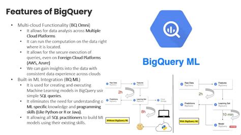 bigquery ml examples