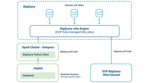 bigquery python examples