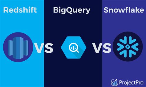 bigquery vs redshift vs snowflake