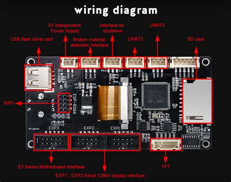Bigtreetech Tft35 E3 V3.0.1