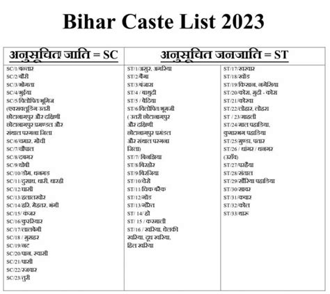 bihar all caste list