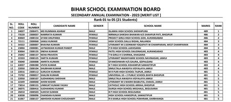 bihar board 10th result 2023 download