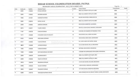 bihar board class 10 result date 2024