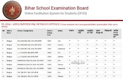 bihar board class 11 admission merit list