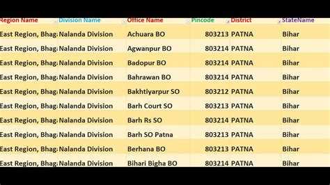 bihar pin code
