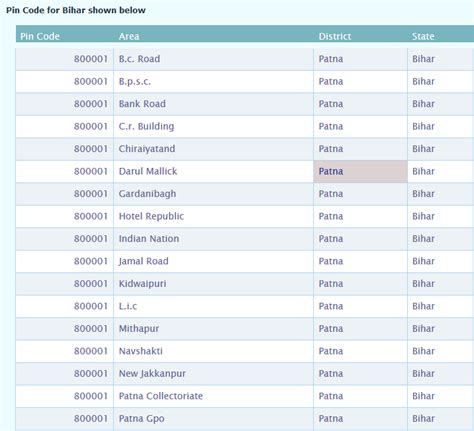 bihar pin code number list
