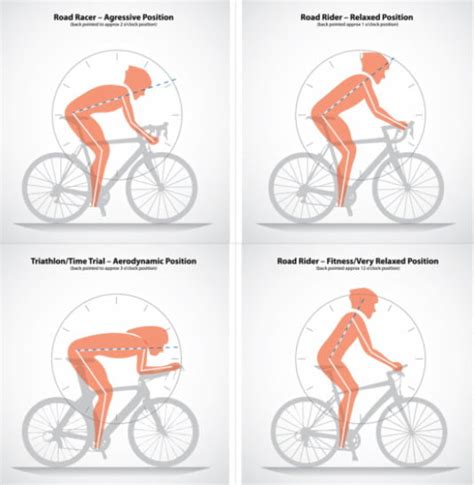 Bike Correct Position