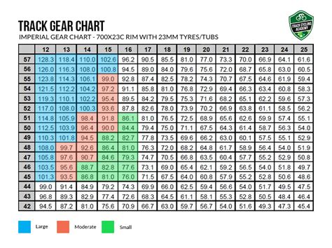 bike gearing ratio chart