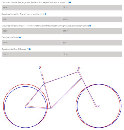 Bike Geometry Visualizer