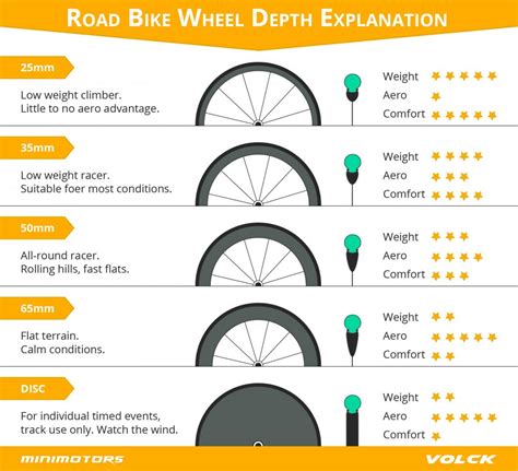 Bike Rim Difference