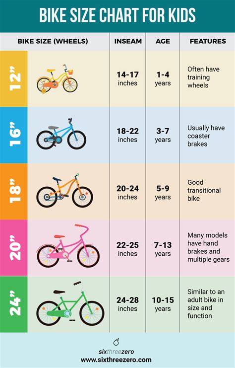 bike size for kids