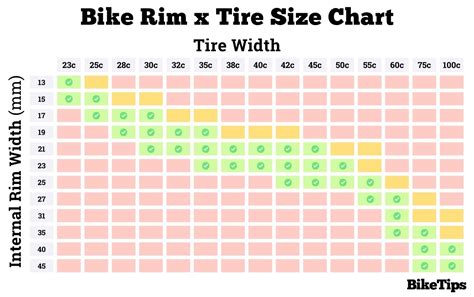 Bike Tyre Width Chart