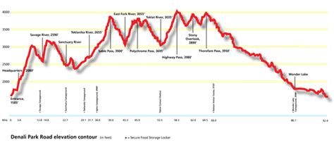 bikepacking ease of hill steepness chart