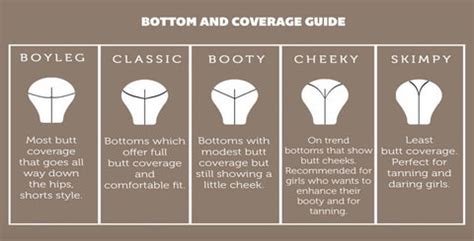 Bikini Coverage Guide