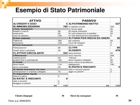 bilancio ordinario di esercizio