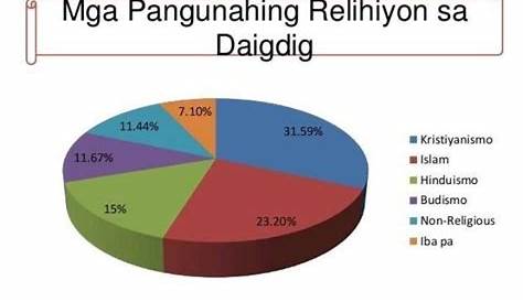 Araling Panlipunan 5 | MELC Based | Week 2 | Ang Pinagmulan ng