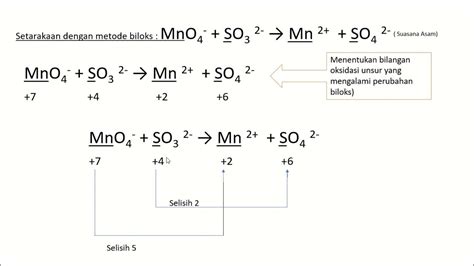 Bilangan Oksidasi MnO2: Pengertian, Kelebihan, Kekurangan dan FAQ