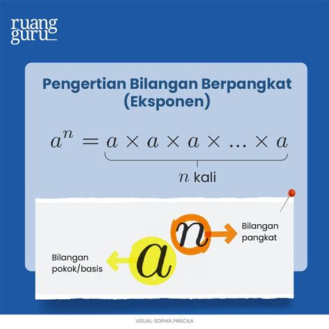Bilangan Berpangkat Pengertian, Jenis, dan Contoh Soal Lengkap