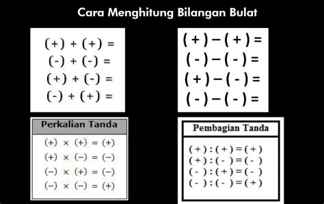 Materi Perkalian Dan Pembagian Bilangan Bulat Lengkap Riset
