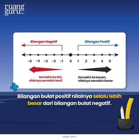 Operasi Hitung Bilangan Bulat Negatif dan Positif YouTube