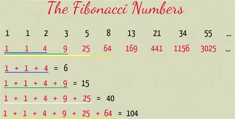 Arthur Benjamin Keajaiban Bilangan Fibonacci