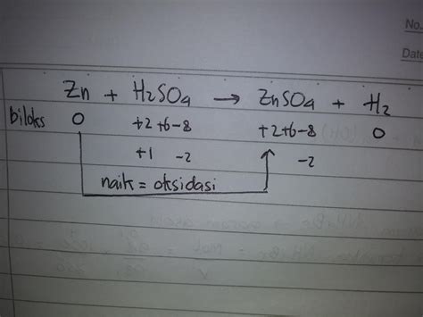 Bilangan Oksidasi Cr dalam Senyawa K2Cr2O7 adalah…