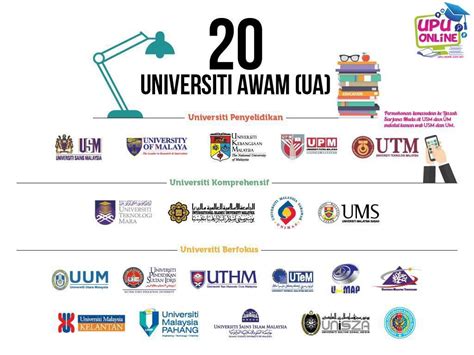 bilangan universiti awam di malaysia