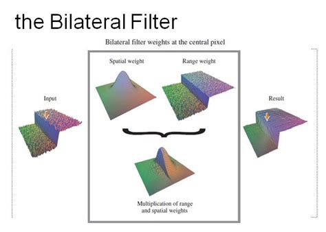 bilateral filter matlab code