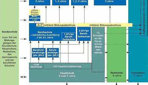 Lehrplan Gesundheits- Und Krankenpflege - ali dasad