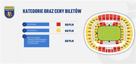 bilety na finał pucharu polski 2022