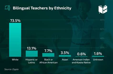 bilingual education in the usa