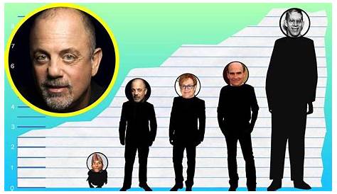 Uncover Surprising Truths: Billy Joel's Height Unveiled