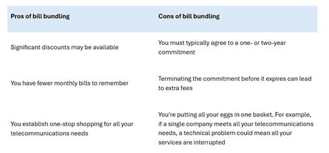 bill consolidation services