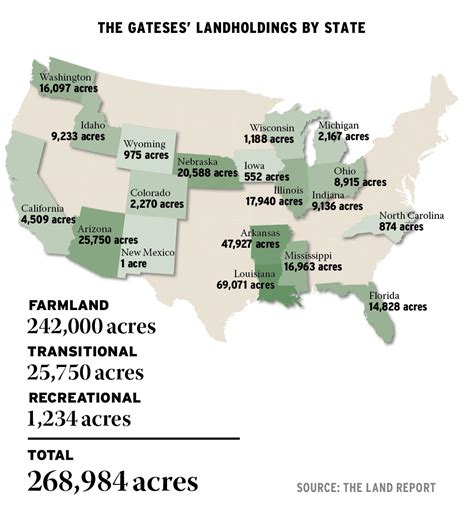 bill gates agricultural land map