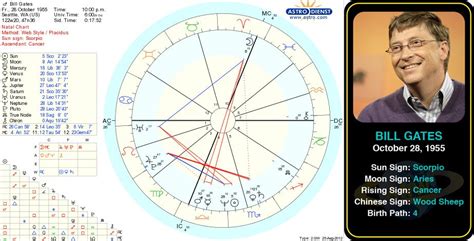 bill gates birth chart