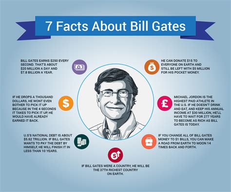 bill gates facts and info