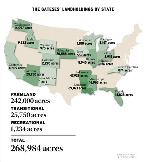 bill gates farmland map states