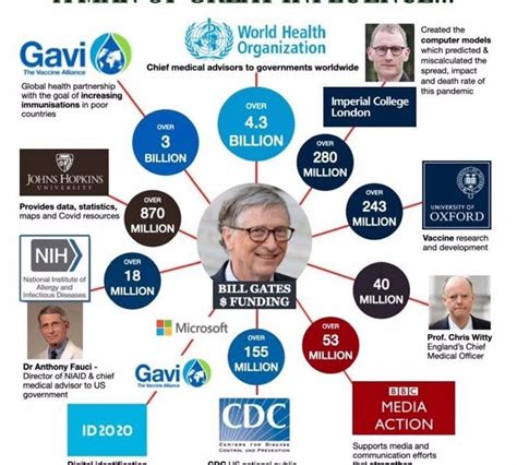 bill gates invest in pharmaceutical company