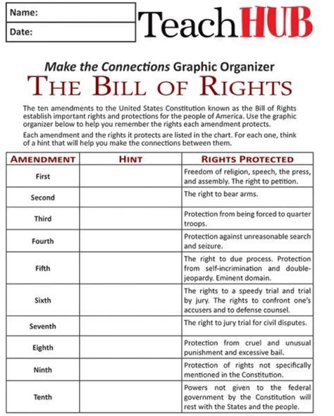 bill of rights worksheet for kids