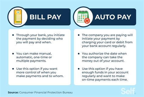 Simplify Your Finances with Easy Bill Pay Payment Options