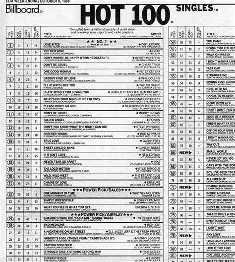 billboard hot 100 2012