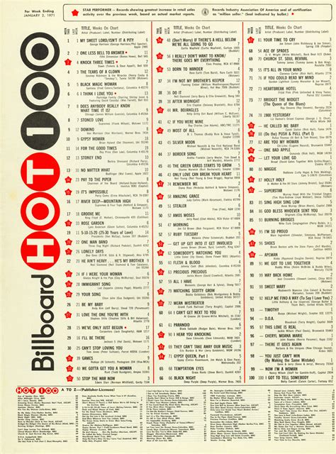 billboard hot 100 albums uk