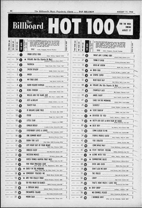 billboard hot 100 january 2009