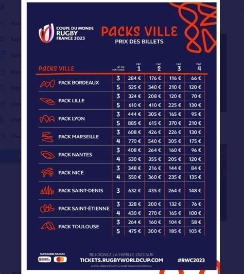 billetterie coupe du monde rugby 2023 nice