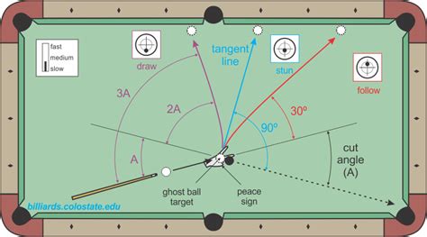 Billiard Cue Ball Control
