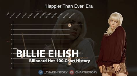 billie eilish billboard chart history