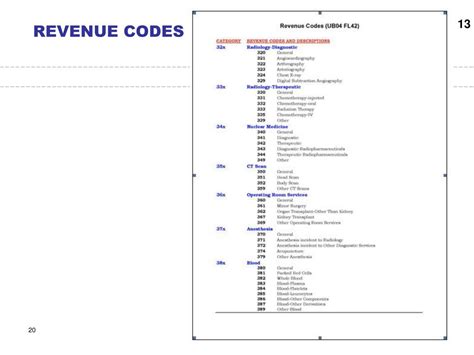 billing revenue code 120